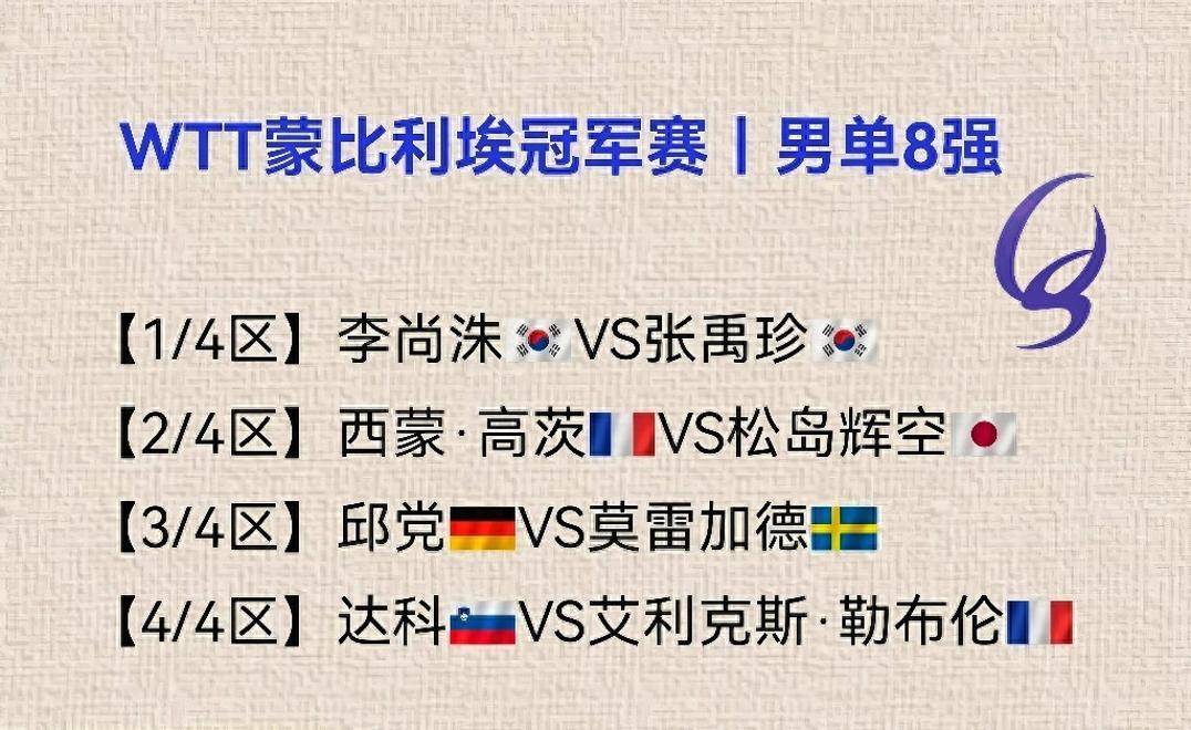 瑞典队鏖战法国队,张本智和关键制胜 瑞典队鏖战法国队,张本智和关键制胜